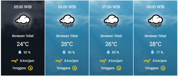 Prakiraan Cuaca Kota Semarang dan Sekitarnya: Cerah pada 12 November 2024